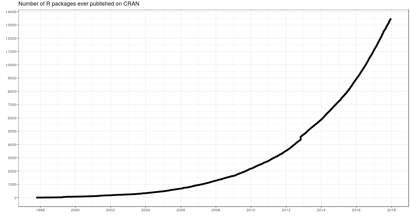 number-of-submitted-packages-to-CRAN.png